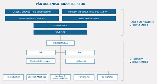 organisationsstruktur-2023-tumbnail.jpg
