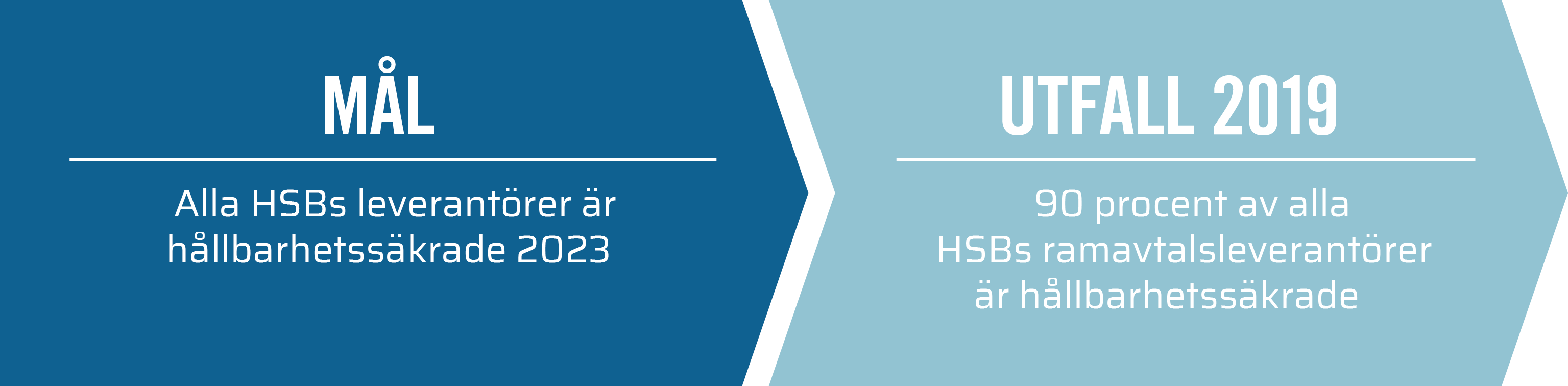 M&aring;l_Utfall_2019_Leverant&ouml;rer.png
