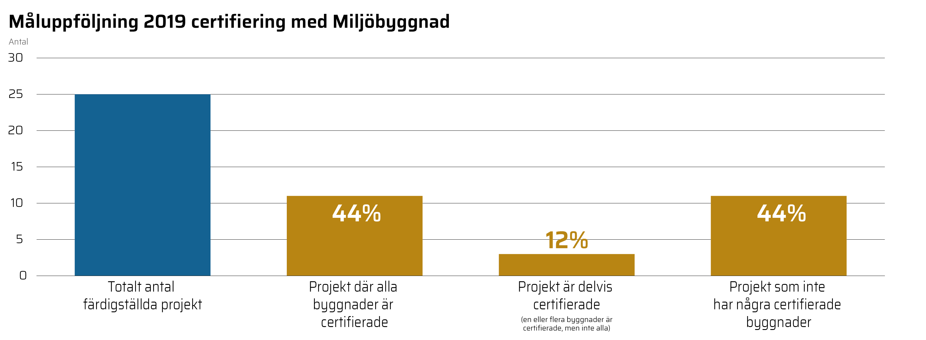 HR19_grafer_webb-16_M&aring;luppf&ouml;ljning_Milj&ouml;byggnad.png