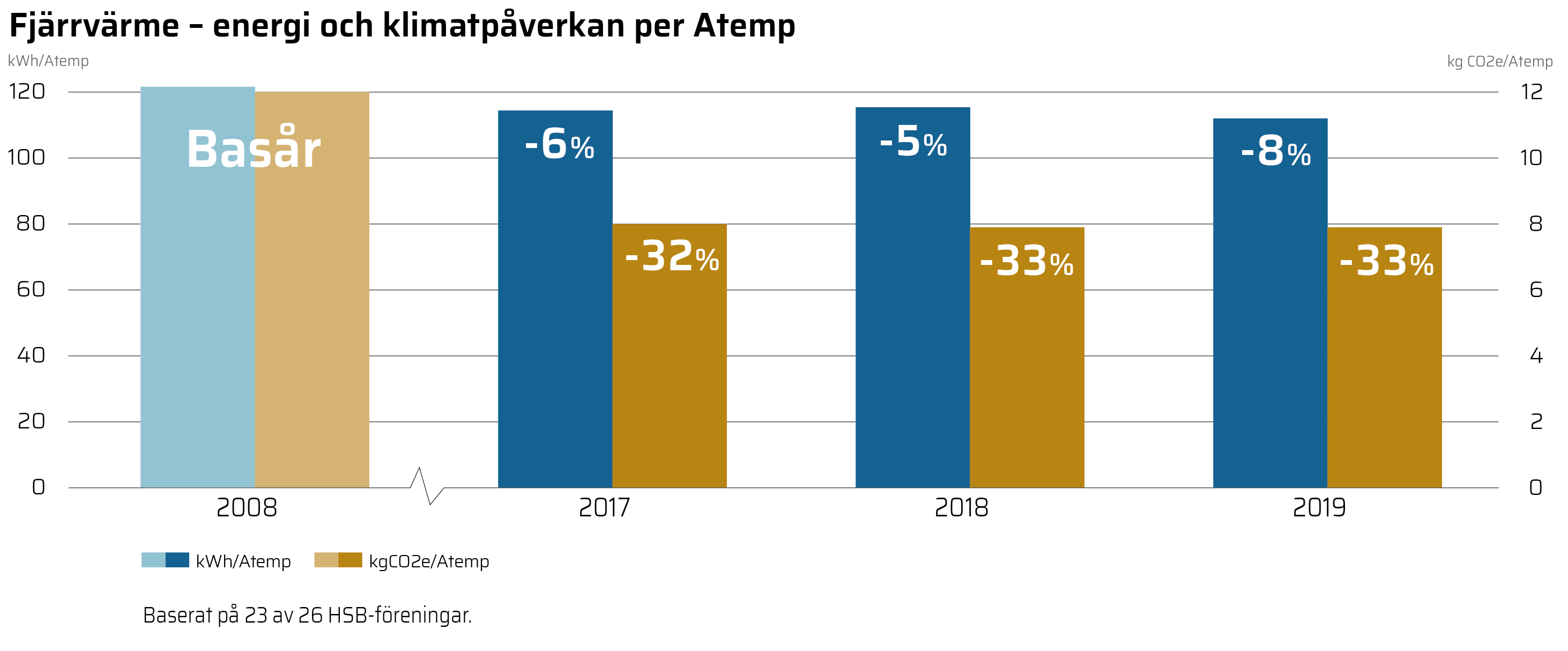 HR19_grafer_webb-05_Fj&auml;rrv&auml;rme &ndash; energi och klimatp&aring;verkan.png