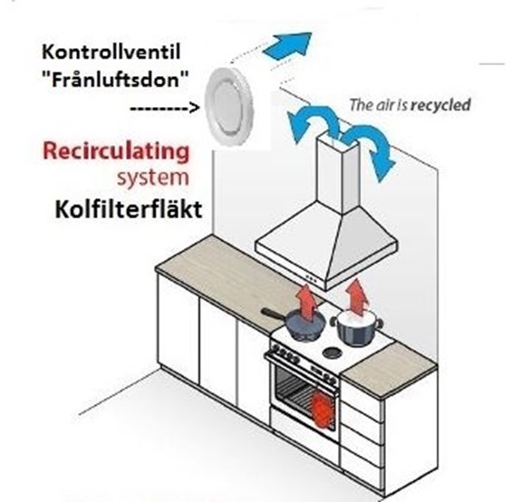 Köksfläkt