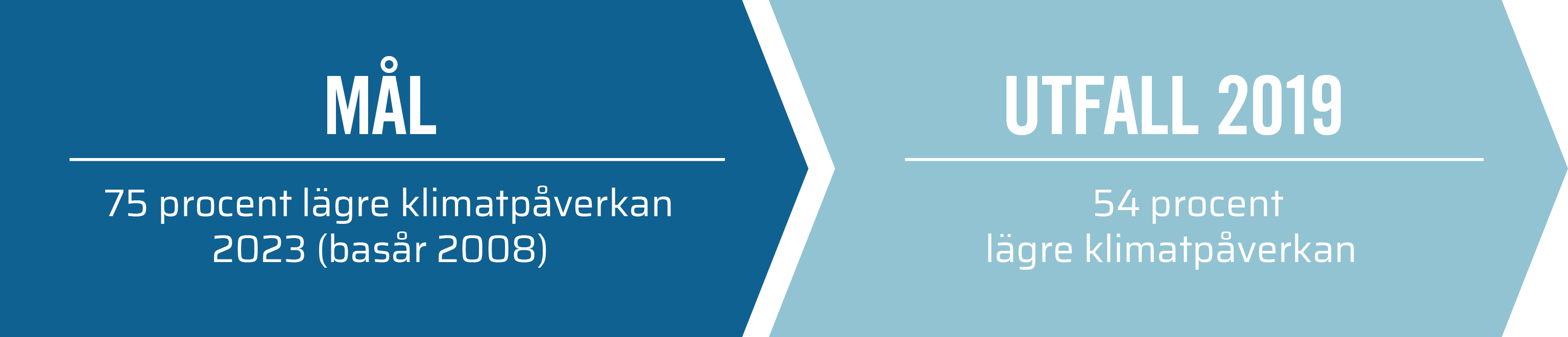 M&aring;l_Utfall_2019_Klimat.png