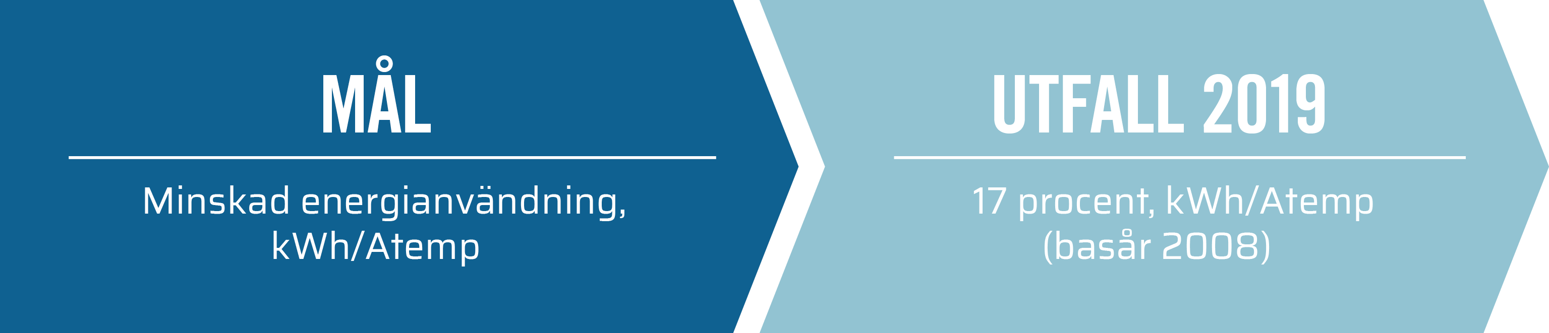 M&aring;l_Utfall_2019_Resurseffektivitet_1.png