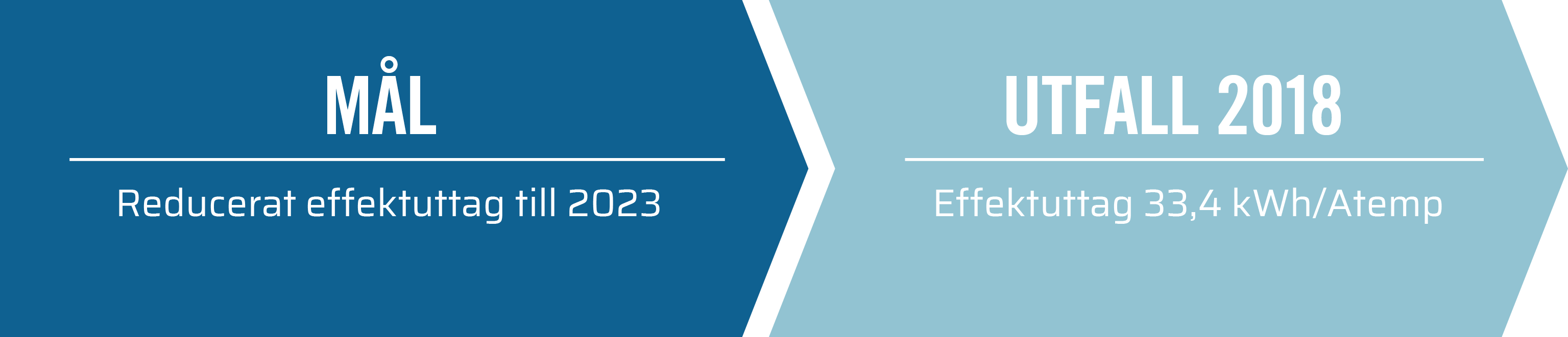M&aring;l_Utfall_2019_Resurseffektivitet_2.png