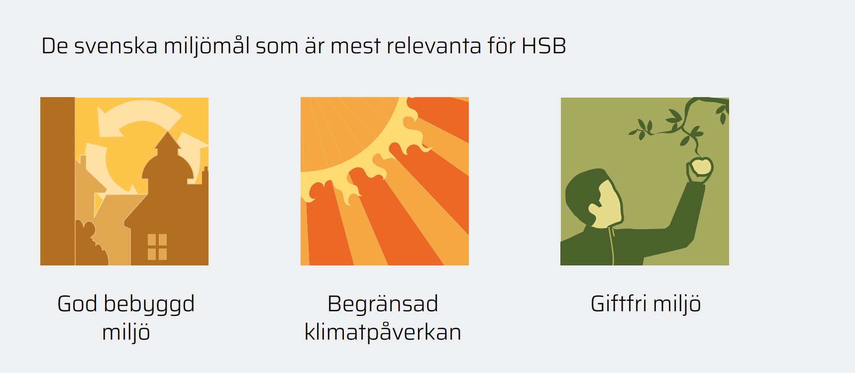 De svenska miljömål som är mest relevanta för HSB.
