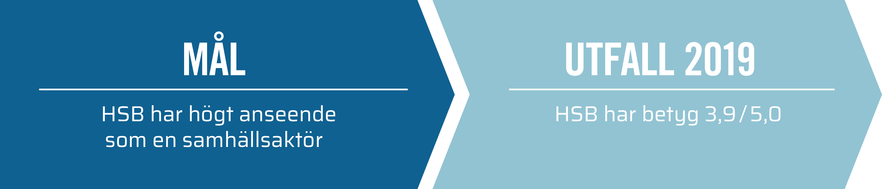 M&aring;l_Utfall_2019_Viktig_samh&auml;llsakt&ouml;r_1.png