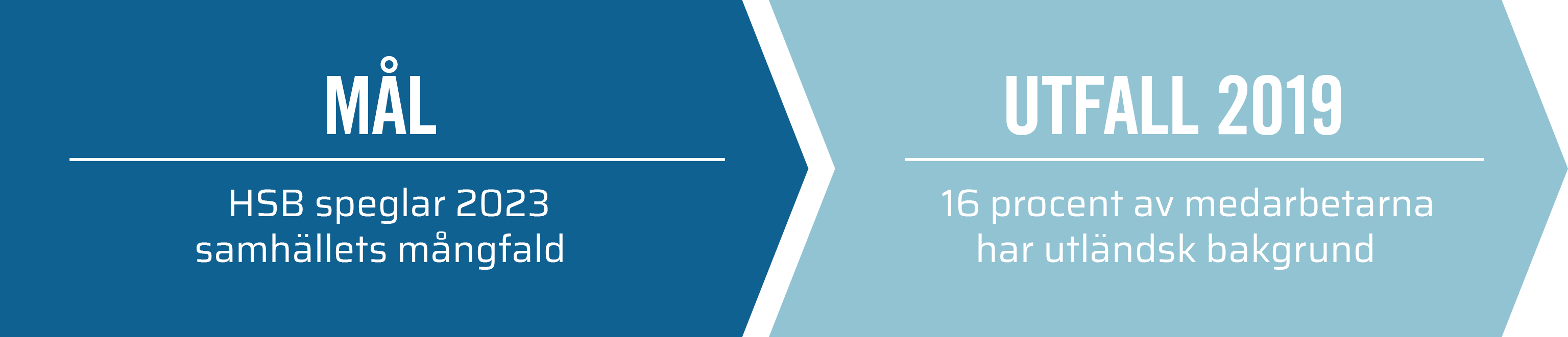 M&aring;l_Utfall_2019_Viktig_samh&auml;llsakt&ouml;r_2.png