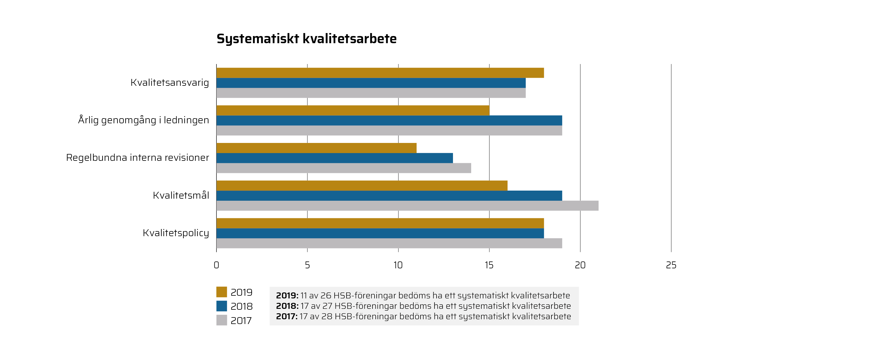 HR19_grafer_webb-12_Systematiskt_kvalitetsarbete.png