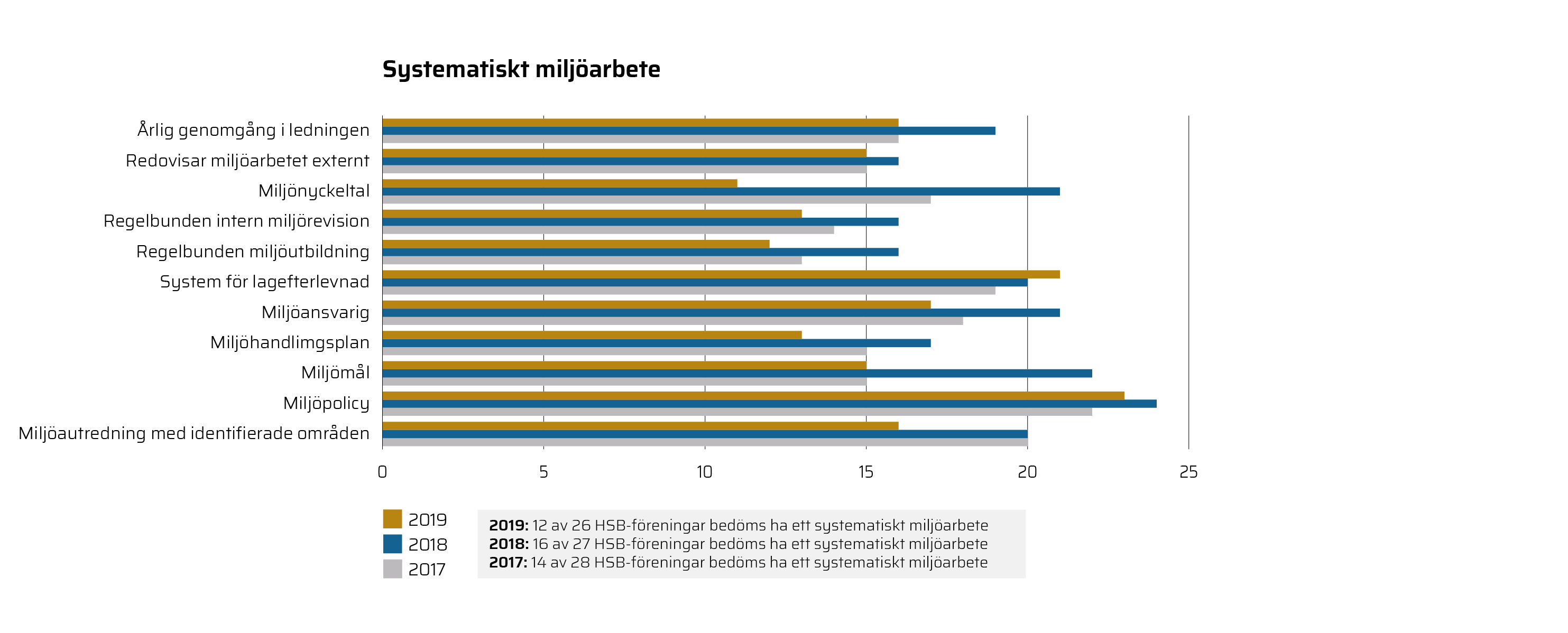 HR19_grafer_webb-13_Systematiskt_milj&ouml;arbete.png