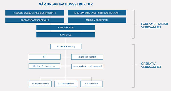 organisationsstruktur-2025-Goteborg-thumbnail.jpg