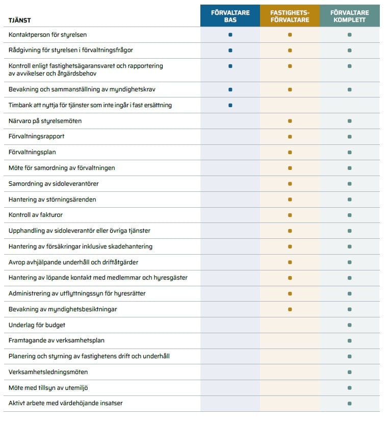 Matris tjänstenivåer.jpg