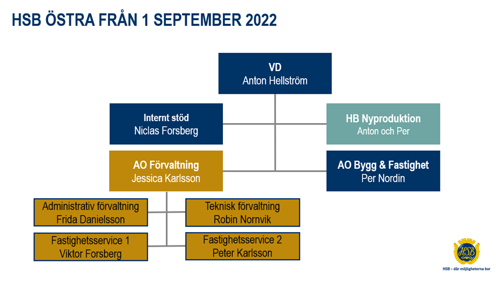 Organisationsbild AO Förvaltning.png