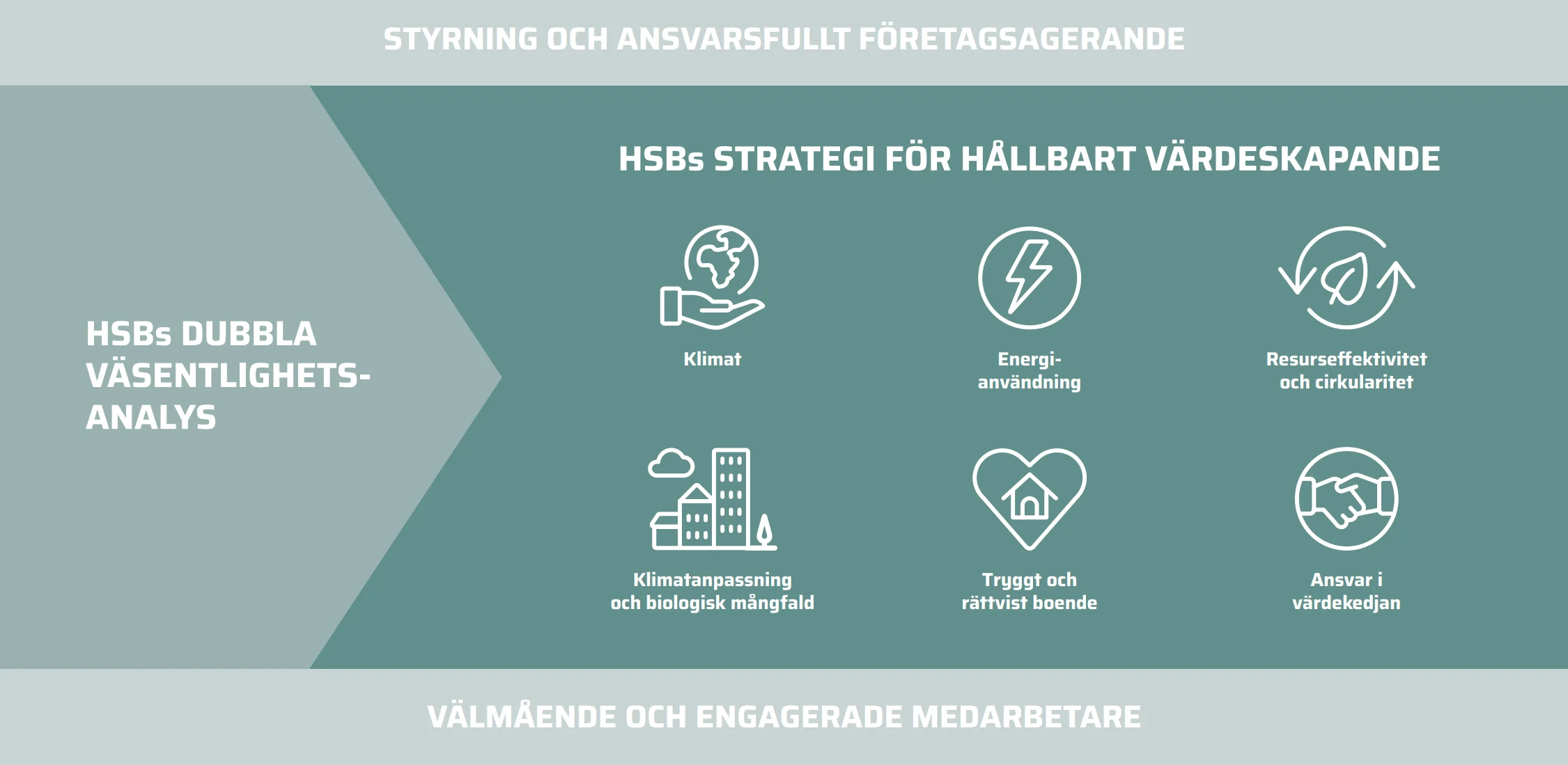 HSBs dubbla v&auml;sentlighetsanalys.png