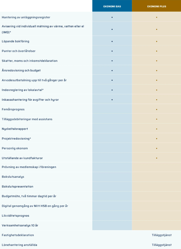 HSBs ekonomitjänster.png