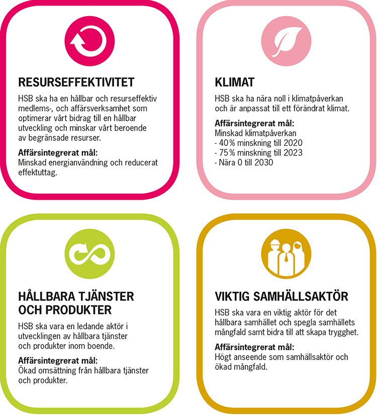 HSB-stämman 2017: ny hållbar affärsstrategi